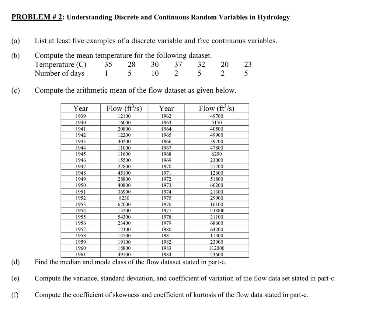 PROBLEM # 2: Understanding Discrete and Continuous Random Variables in Hydrology
(a)
(b)
(c)
(d)
(e)
(f)
List at least five examples of a discrete variable and five continuous variables.
Compute the mean temperature for the following dataset.
Temperature (C)
32
35 28 30
Number of days 1 5
10
5
Compute the arithmetic mean of the flow dataset as given below.
Year Flow (ft³/s)
Flow (ft³/s)
1939
49700
1940
5150
1941
40500
1942
49900
1943
39700
1944
47800
1945
6290
1946
1947
1948
1949
1950
1951
1952
1953
1954
1955
1956
1957
1958
12100
16000
20800
12200
40200
11000
11600
15500
27800
45100
28800
40800
1959
1960
1961
36900
8230
67000
15200
54300
23400
12300
14700
19100
18800
49100
37
2
Year
1962
1963
1964
1965
1966
1967
1968
1969
1970
1971
1972
1973
1974
1975
1976
1977
1978
1979
1980
1981
1982
1983
1984
20 23
2
5
23000
21700
12600
51800
60200
21300
29900
16100
110000
31100
68600
64200
11300
23900
112000
23600
Find the median and mode class of the flow dataset stated in part-c.
Compute the variance, standard deviation, and coefficient of variation of the flow data set stated in part-c.
Compute the coefficient of skewness and coefficient of kurtosis of the flow data stated in part-c.