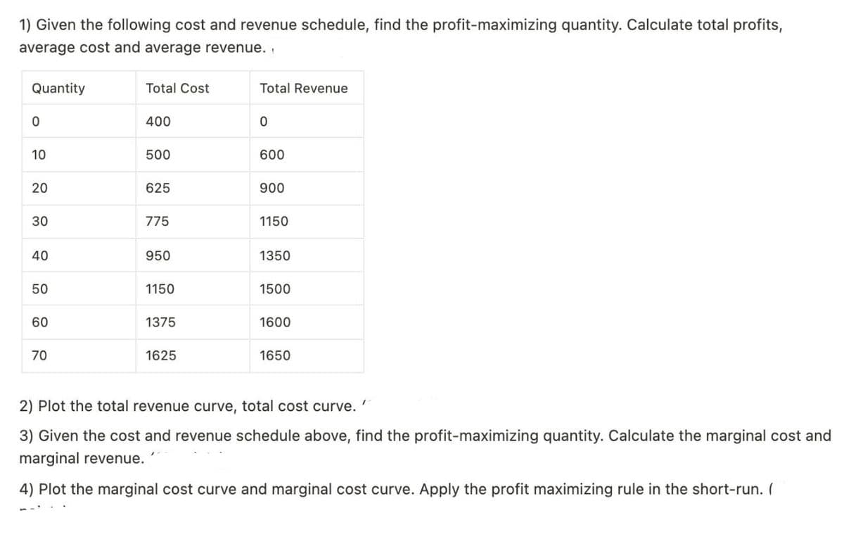 1) Given the following cost and revenue schedule, find the profit-maximizing quantity. Calculate total profits,
average cost and average revenue..
Quantity
0
10
20
30
40
50
60
70
Total Cost
400
500
625
775
950
1150
1375
1625
Total Revenue
0
600
900
1150
1350
1500
1600
1650
2) Plot the total revenue curve, total cost curve.
3) Given the cost and revenue schedule above, find the profit-maximizing quantity. Calculate the marginal cost and
marginal revenue."
4) Plot the marginal cost curve and marginal cost curve. Apply the profit maximizing rule in the short-run. (