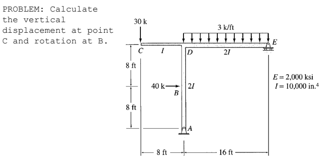 PROBLEM: Calculate
the vertical
displacement
at point
C and rotation at B.
30 k
Tc
8 ft
8 ft
I
▬▬▬
D
40 k 21
B
8 ft
3 k/ft
21
16 ft
E
E = 2,000 ksi
I= 10,000 in.4