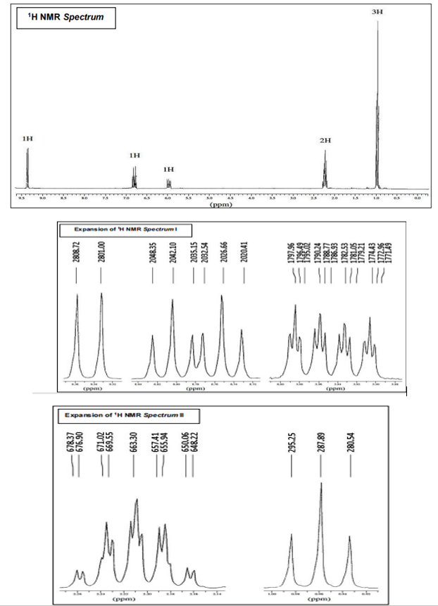 3H
1H NMR Spectrum
1H
2H
1H
(ppm)
Expansion of H NMR Spectrum
Mule
Ppm)
epm)
(Ppm)
Expansion of 'H NMR Spectrum
(Ppm)
(Ppm)
678.37
2808.72
06'949
SS'699
663.30
657.41
2048.35
16'SS9
2042.10
90'O59
648.22
2035.15
2032.54
2026.66
202041
295.25
68'L87
280.54
