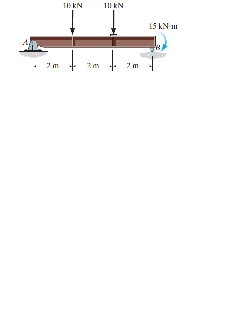 10 kN
10 kN
15 kN-m
-2 m
-2 m-
2 m-
