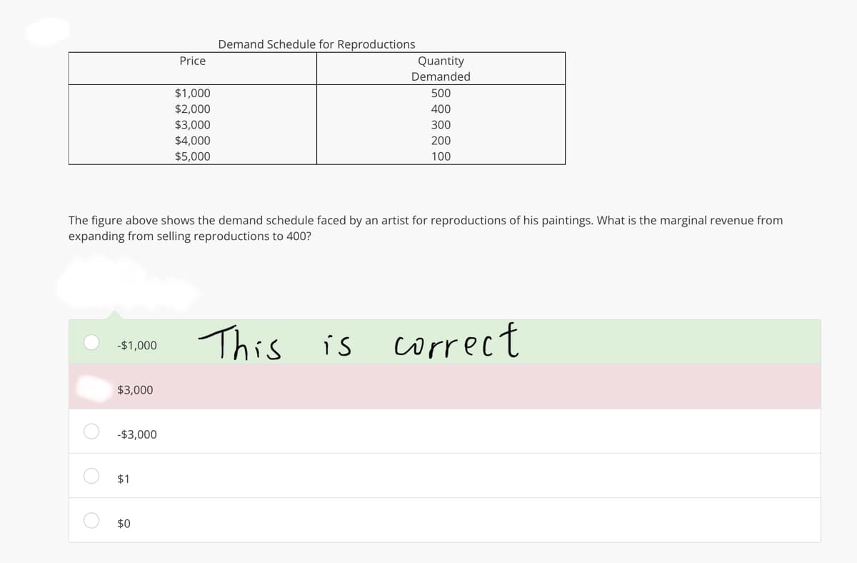 O
O
-$1,000
$3,000
The figure above shows the demand schedule faced by an artist for reproductions of his paintings. What is the marginal revenue from
expanding from selling reproductions to 400?
-$3,000
$1
Price
$0
$1,000
$2,000
$3,000
$4,000
$5,000
Demand Schedule for Reproductions
Quantity
Demanded
This is
500
400
300
200
100
correct