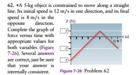 62. •A 5-kg object is constrained to move along a straight
line. Its initial speed is 12 m/s in one direction, and its final
speed is 8 m/s in the
opposite
Complete the graph of
force versus time with
direction.
F (N)
(s)
appropriate values for
both variables (Figure
7-26). Several answers
are correct, just be sure
that your answer is
internally consistent.
Figure 7-26 Problem 62
