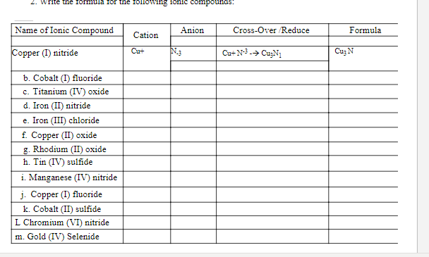 Wfite the formula for the following 1onic compounds.
Name of Ionic Compound
Anion
Cross-Over /Reduce
Formula
Cation
Copper (I) nitride
Cu+N3-→ CuzN1
Cu; N
Cu+
b. Cobalt (I) fluoride
c. Titanium (IV) oxide
d. Iron (II) nitride
e. Iron (III) chloride
f. Copper (II) oxide
g. Rhodium (II) oxide
h. Tin (IV) sulfide
i. Manganese (IV) nitride
j. Copper (I) fluoride
k. Cobalt (II) sulfide
L Chromium (VI) nitride
m. Gold (IV) Selenide
