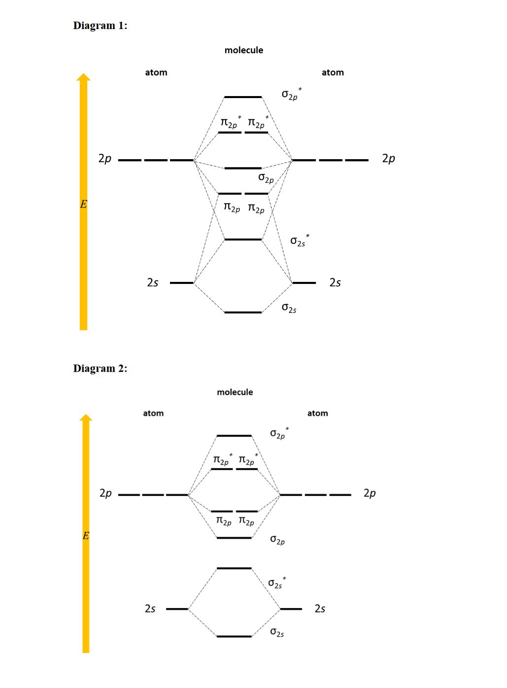 Diagram 1:
E
20
Diagram 2:
E
2р
atom
2s
atom
2s
molecule
гр гр
Парлар
molecule
П р П2P
б2р
пгр пр
бгр
25
бгр
Огр
25
025
025
atom
atom
2s
2s
20
20