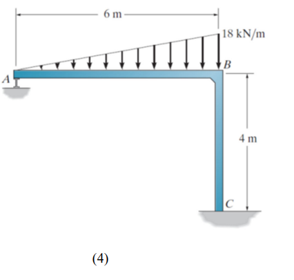 A
6 m
(4)
18 kN/m
B
C
4m