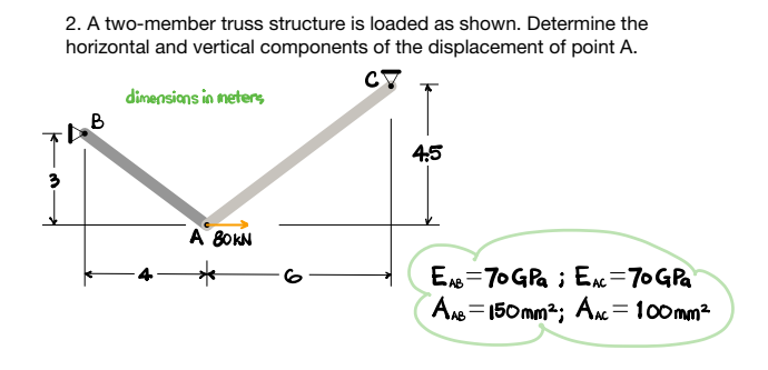 2. A two-member truss structure is loaded as shown. Determine the
horizontal and vertical components of the displacement of point A.
CY
dimensions in meters
TAB
3
A 80KN
4:5
EAB 70 GPa ; EAC=70 GPa
AAB=150mm²; AAC = 100mm²