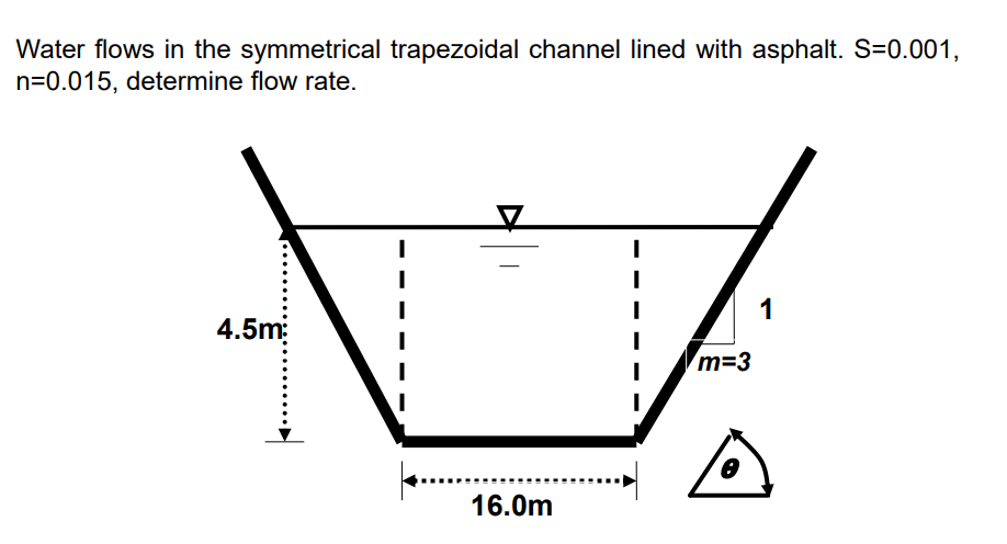 Water flows in the symmetrical trapezoidal channel lined with asphalt. S=0.001,
n=0.015, determine flow rate.
1
4.5m
m=3
16.0m
