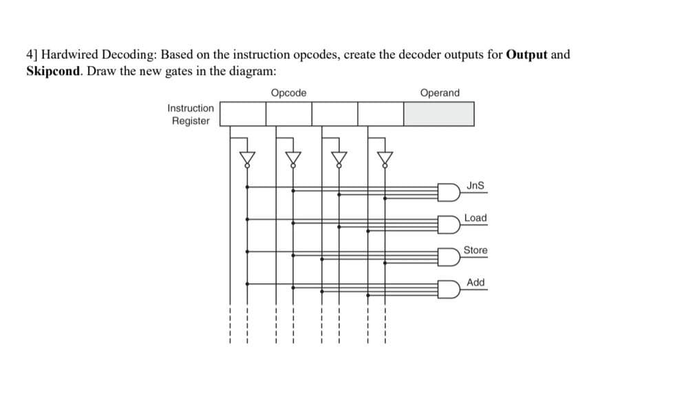 4] Hardwired Decoding: Based on the instruction opcodes, create the decoder outputs for Output and
Skipcond. Draw the new gates in the diagram:
Instruction
Register
W
Opcode
Operand
םםם
JnS
Load
Store
Add