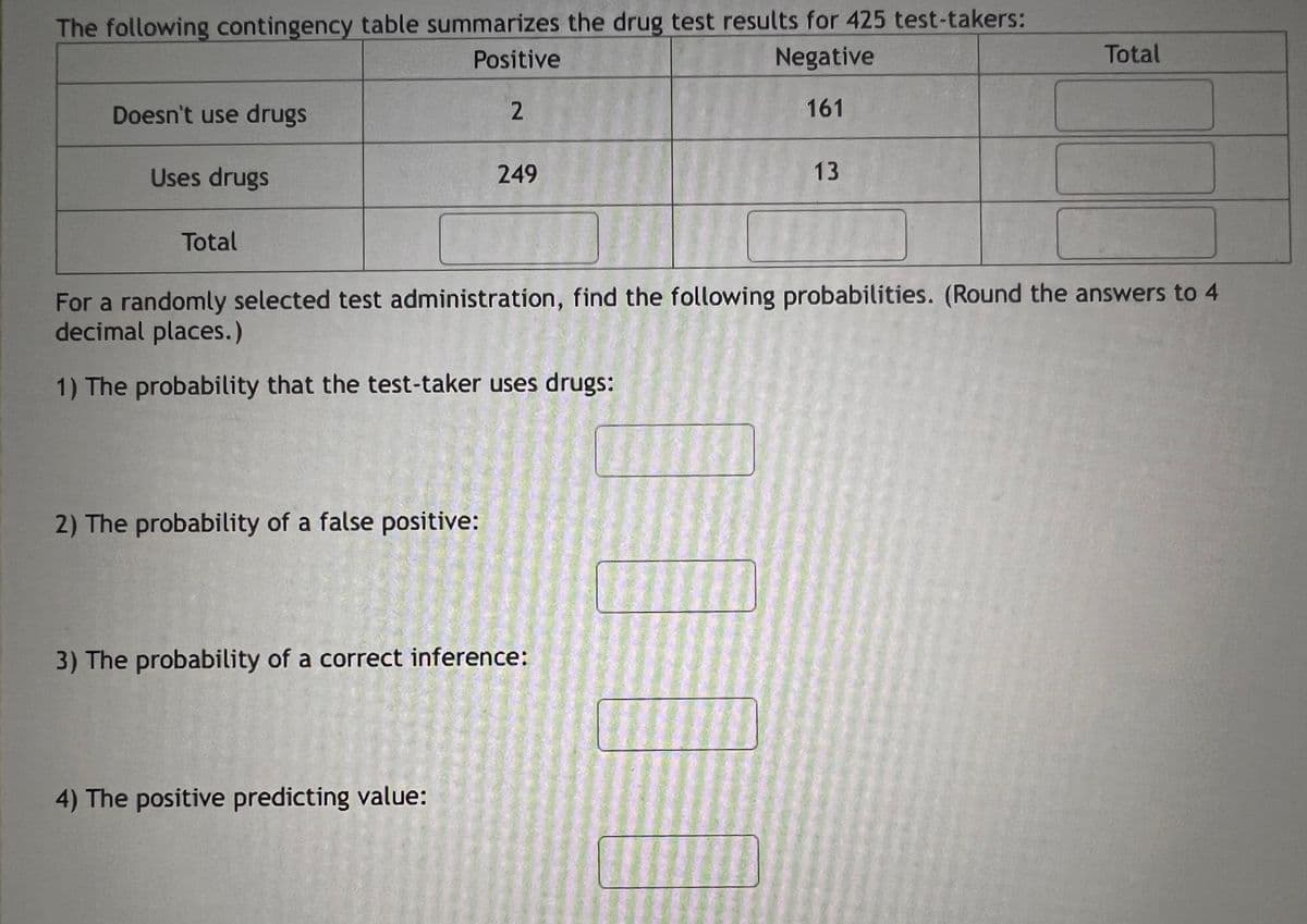 The following contingency table summarizes the drug test results for 425 test-takers:
Doesn't use drugs
Uses drugs
Total
Positive
2
249
Negative
161
13
Total
For a randomly selected test administration, find the following probabilities. (Round the answers to 4
decimal places.)
1) The probability that the test-taker uses drugs:
2) The probability of a false positive:
3) The probability of a correct inference:
4) The positive predicting value: