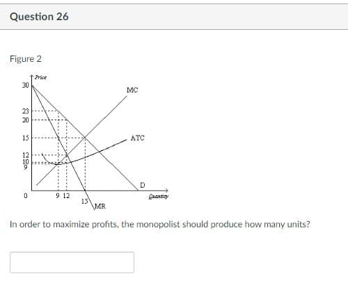 Question 26
Figure 2
30
23
20
15
12
10
0
9 12
Quantity
MR
In order to maximize profits, the monopolist should produce how many units?
Price
MC
ATC
D