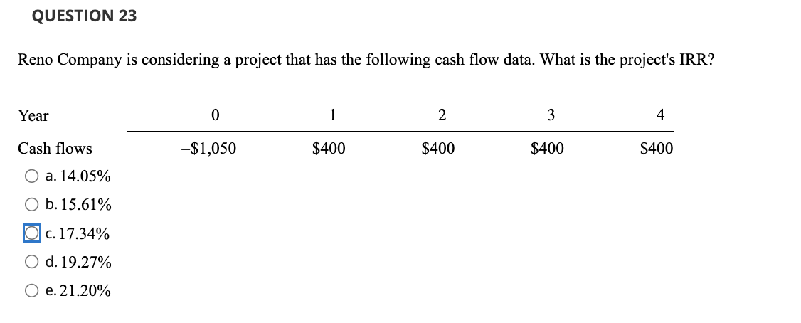 QUESTION 23
Reno Company is considering a project that has the following cash flow data. What is the project's IRR?
Year
Cash flows
O a. 14.05%
O b. 15.61%
OC. 17.34%
O d. 19.27%
O e. 21.20%
0
-$1,050
1
$400
2
$400
3
$400
4
$400