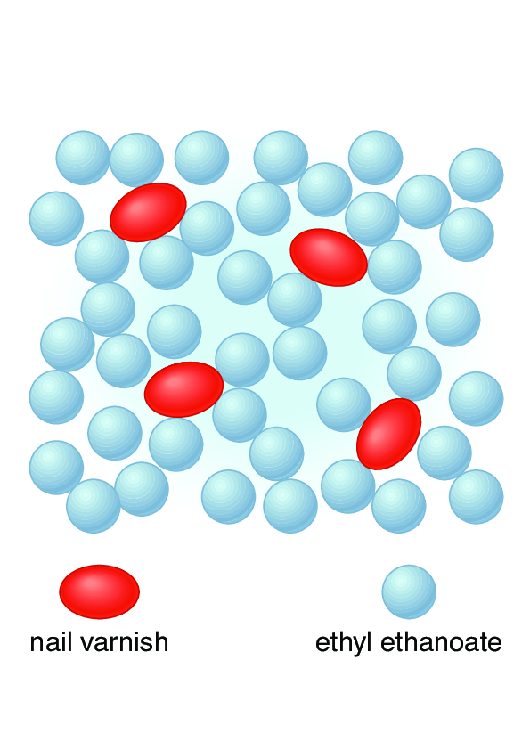 nail varnish
ethyl ethanoate