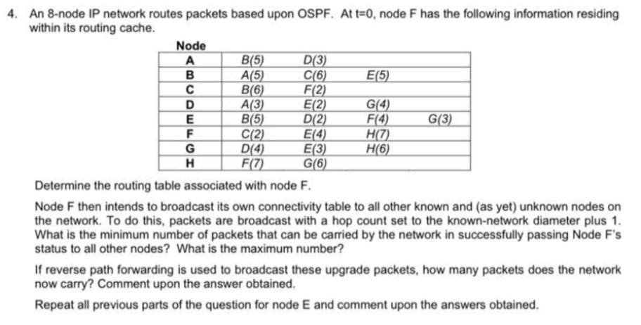 4. An 8-node IP network routes packets based upon OSPF. At t=0, node F has the following information residing
within its routing cache.
Node
A
BUD
C
E
F
G
H
B(5)
A(5)
B(6)
A(3)
B(5)
C(2)
D(4)
F(7)
D(3)
C(6)
F(2)
E(2)
D(2)
E(4)
E(3)
G(6)
E(5)
G(4)
F(4)
H(7)
H(6)
G(3)
Determine the routing table associated with node F.
Node F then intends to broadcast its own connectivity table to all other known and (as yet) unknown nodes on
the network. To do this, packets are broadcast with a hop count set to the known-network diameter plus 1.
What is the minimum number of packets that can be carried by the network in successfully passing Node F's
status to all other nodes? What is the maximum number?
If reverse path forwarding is used to broadcast these upgrade packets, how many packets does the network
now carry? Comment upon the answer obtained.
Repeat all previous parts of the question for node E and comment upon the answers obtained.