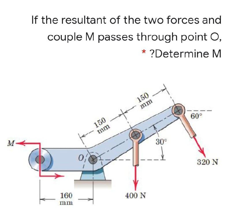 If the resultant of the two forces and
couple M passes through point O,
* ?Determine M
150
mm
150
M-
mm
60°
30°
320 N
160
mm
400 N
