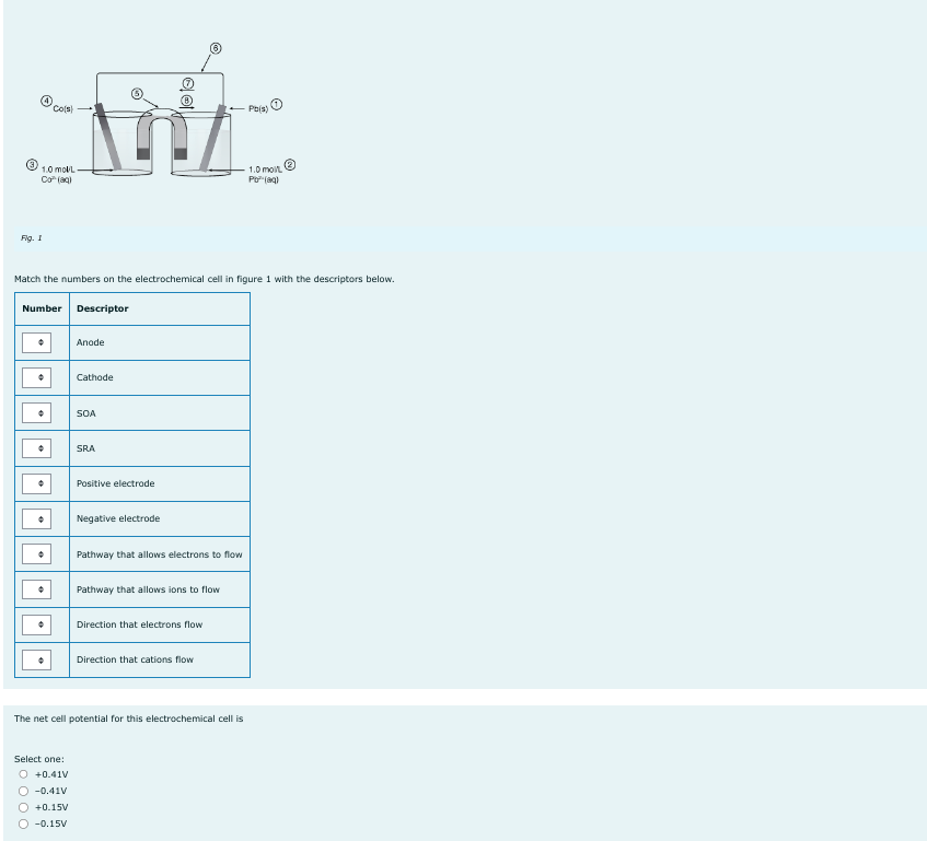 Fif
1.0 moL
có loại
Fig. 1
Co(s)
Number Descriptor
。
Match the numbers on the electrochemical cell in figure 1 with the descriptors below.
Anode
Select one:
O +0.41V
-0.41V
+0.15V
-0.15V
Cathode
SOA
SRA
Positive electrode
Negative electrode
Pathway that allows electrons to flow
Pathway that allows ions to flow
Direction that electrons flow
Direction that cations flow
The net cell potential for this electrochemical cell is
Pb(s)
1.0 mol
Pb²(aq)