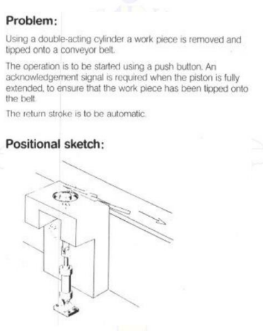 Problem:
Using a double-acting cylinder a work piece is removed and
tipped onto a conveyor belt.
The operation is to be started using a push button. An
acknowledgement signal is required when the piston is fully
extended, to ensure that the work piece has been tipped onto
the belt
The return stroke is to be automatic.
Positional sketch:
