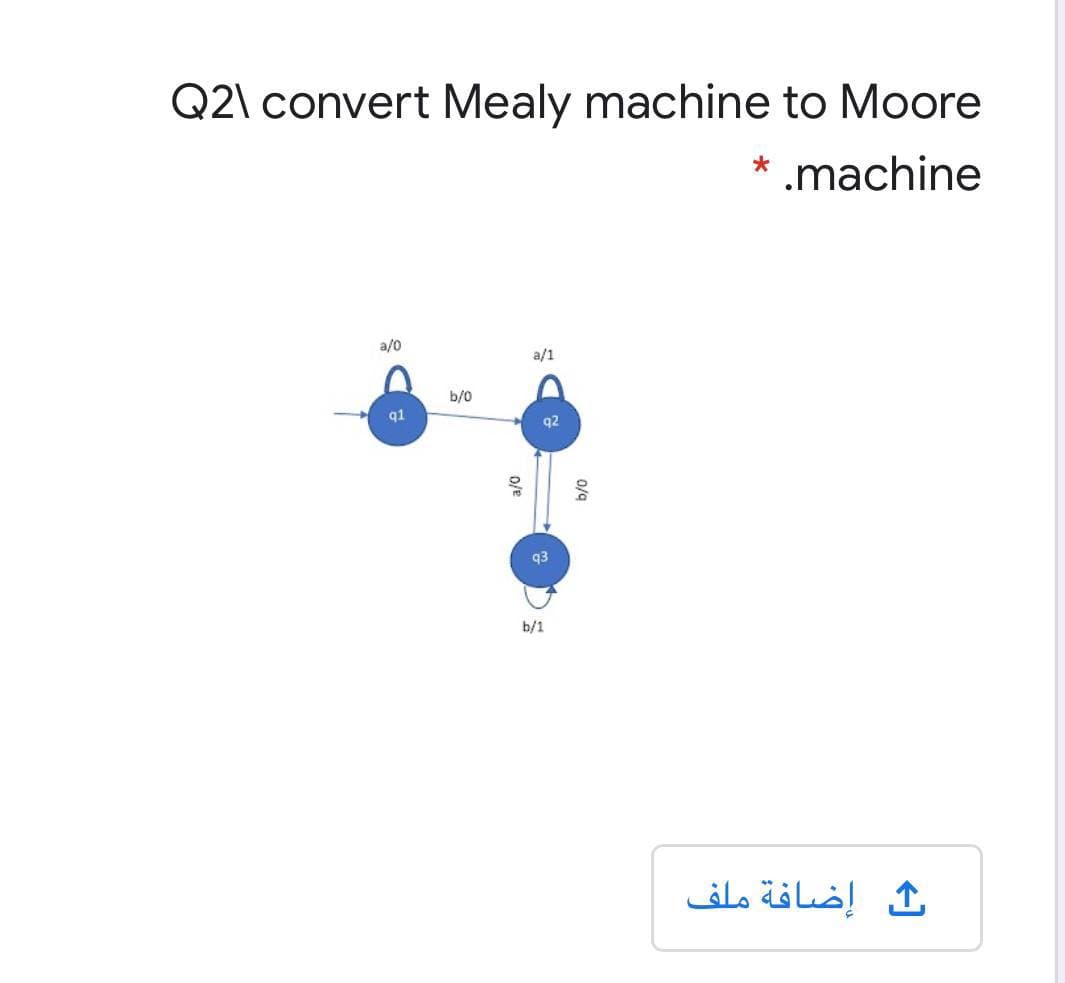 Q2\ convert Mealy machine to Moore
* .machine
a/0
q1
b/0
a/1
q2
q3
b/1
b/0
ث إضافة ملف