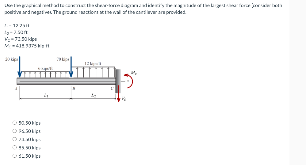 Use the graphical method to construct the shear-force diagram and identify the magnitude of the largest shear force (consider both
positive and negative). The ground reactions at the wall of the cantilever are provided.
L4= 12.25 ft
L2 = 7.50 ft
Vc = 73.50 kips
Mc = 418.9375 kip-ft
20 kips
70 kips
12 kips/ft
6 kips/ft
A
L1
L2
Vc
O 50.50 kips
O 96.50 kips
O 73.50 kips
O 85.50 kips
O 61.50 kips
