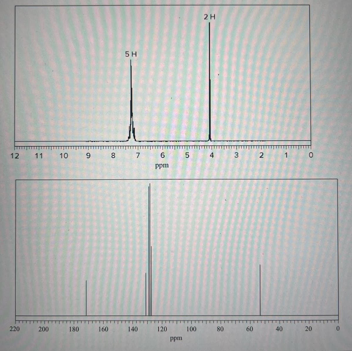 12
220
11
200
10
180
9
160
00
8
5H
7
140
6
ppm
120
ppm
5
100
2H
4
80
3
60
2
40
1
O
20
0