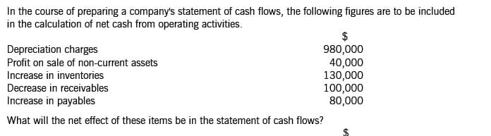 In the course of preparing a company's statement of cash flows, the following figures are to be included
in the calculation of net cash from operating activities.
2$
980,000
40,000
130,000
100,000
80,000
Depreciation charges
Profit on sale of non-current assets
Increase in inventories
Decrease in receivables
Increase in payables
What will the net effect of these items be in the statement of cash flows?
