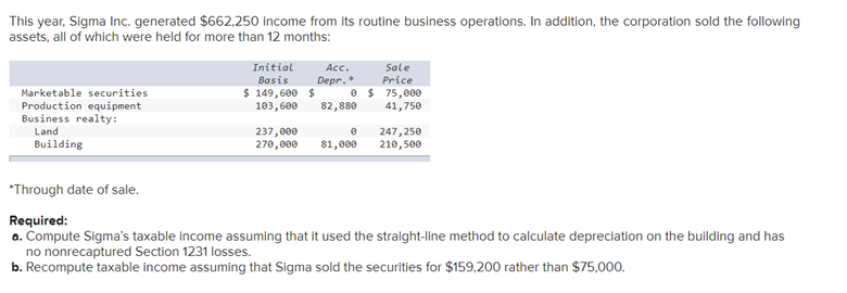 This year, Sigma Inc. generated $662,250 income from its routine business operations. In addition, the corporation sold the following
assets, all of which were held for more than 12 months:
Initial
Sale
Price
O$ 75,000
41,750
Acc.
Basis
Depr.*
$ 149,600 $
103,600
Marketable securities
Production equipment
Business realty:
Land
Building
82,880
237,000
270,000
247,250
210,500
81,000
*Through date of sale.
Required:
a. Compute Sigma's taxable income assuming that it used the straight-line method to calculate depreciation on the building and has
no nonrecaptured Section 1231 losses.
b. Recompute taxable income assuming that Sigma sold the securities for $159,200 rather than $75,000.

