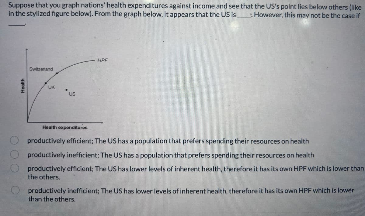 Suppose that you graph nations' health expenditures against income and see that the US's point lies below others (like
in the stylized figure below). From the graph below, it appears that the US is However, this may not be the case if
C
Health
Switzerland
UK
US
Health expenditures
HPF
productively efficient; The US has a population that prefers spending their resources on health
productively inefficient; The US has a population that prefers spending their resources on health
productively efficient; The US has lower levels of inherent health, therefore it has its own HPF which is lower than
the others.
productively inefficient; The US has lower levels of inherent health, therefore it has its own HPF which is lower
than the others.