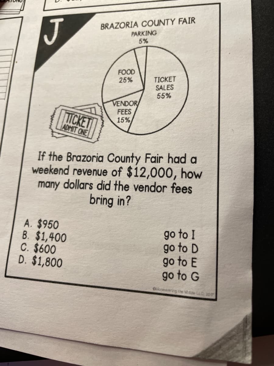 J
TICKET
ADMIT ONE
BRAZORIA COUNTY FAIR
A. $950
B. $1,400
C. $600
D. $1,800
PARKING
5%
FOOD
25%
VENDOR
FEES
15%
TICKET
SALES
55%
If the Brazoria County Fair had a
weekend revenue of $12,000, how
many dollars did the vendor fees
bring in?
go to I
go to D
go to E
go to G
Overing the MLC 201