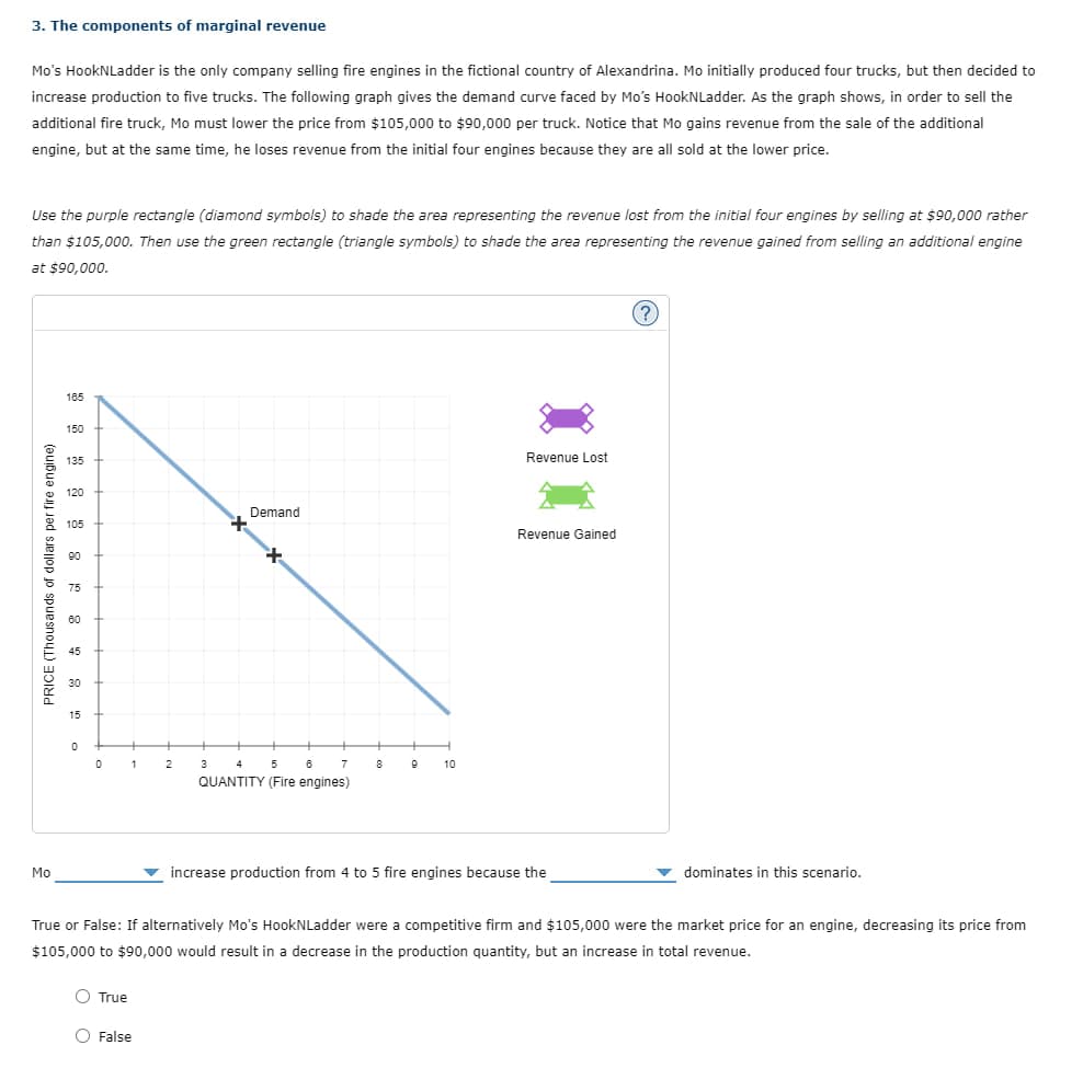 3. The components of marginal revenue
Mo's HookNLadder is the only company selling fire engines in the fictional country of Alexandrina. Mo initially produced four trucks, but then decided to
increase production to five trucks. The following graph gives the demand curve faced by Mo's HookNLadder. As the graph shows, in order to sell the
additional fire truck, Mo must lower the price from $105,000 to $90,000 per truck. Notice that Mo gains revenue from the sale of the additional
engine, but at the same time, he loses revenue from the initial four engines because they are all sold at the lower price.
Use the purple rectangle (diamond symbols) to shade the area representing the revenue lost from the initial four engines by selling at $90,000 rather
than $105,000. Then use the green rectangle (triangle symbols) to shade the area representing the revenue gained from selling an additional engine
at $90,000.
PRICE (Thousands of dollars per fire engine)
Mo
Revenue Lost
120
Demand
105
Revenue Gained
165
90
60
45
2 2 2 2 2 8 2 898
150
135
30
10
15
0
0 1
2
3 4 5
8
7
8
9 10
QUANTITY (Fire engines)
increase production from 4 to 5 fire engines because the
(?)
dominates in this scenario.
True or False: If alternatively Mo's HookNLadder were a competitive firm and $105,000 were the market price for an engine, decreasing its price from
$105,000 to $90,000 would result in a decrease in the production quantity, but an increase in total revenue.
True
False