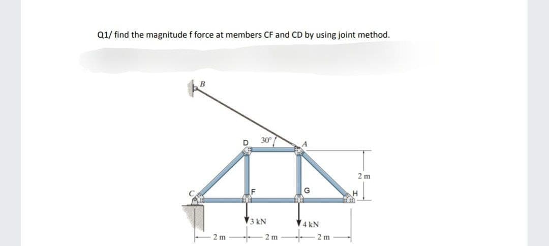 Q1/ find the magnitude f force at members CF and CD by using joint method.
B
2m
D
30°
3 kN
2m
G
4 kN
2 m
2 m
H
#