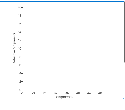 Defective Shipments
20
18-
16-
14-
12-
10-
4-
2-
0+
20
24
28
32
36
Shipments
40
44
48