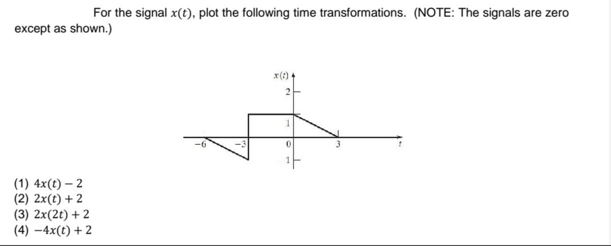 For the signal x(t), plot the following time transformations. (NOTE: The signals are zero
except as shown.)
2
(1) 4x(t) - 2
(2) 2x(t) +2
(3) 2x(2t) + 2
(4) -4x(t) + 2
0