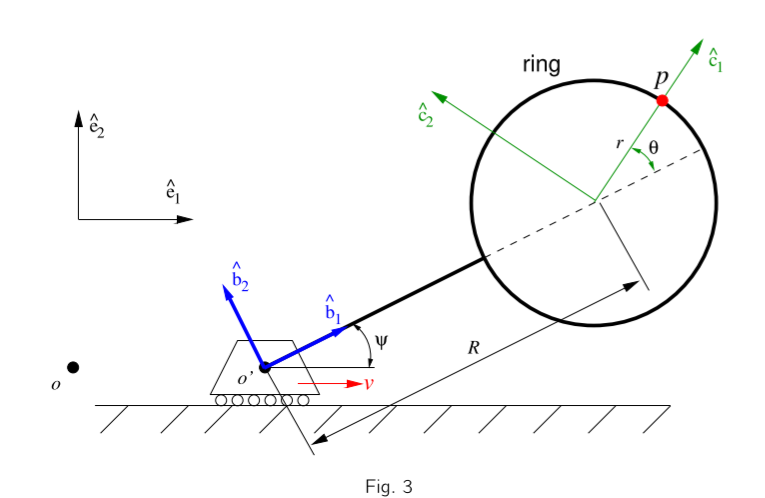 <
15>
552
دم
OOOOOO
4
ring
Fig. 3
R
0