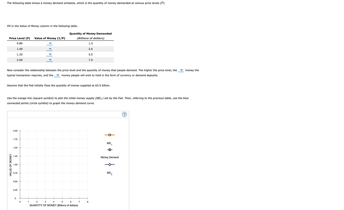The following table shows a money demand schedule, which is the quantity of money demanded at various price levels (P).
Fill in the Value of Money column in the following table.
Quantity of Money Demanded
Price Level (P)
Value of Money (1/P)
(Billions of dollars)
0.80
1.5
1.00
2.0
1.33
3.5
2.00
7.0
Now consider the relationship between the price level and the quantity of money that people demand. The higher the price level, the
money the
typical transaction requires, and the
money people will wish to hold in the form of currency or demand deposits.
Assume that the Fed initially fixes the quantity of money supplied at $3.5 billion.
Use the orange line (square symbol) to plot the initial money supply (MS1 ) set by the Fed. Then, referring to the previous table, use the blue
connected points (circle symbol) to graph the money demand curve.
2.00
1.75
MS
1
1.50
1.25
Money Demand
1.00
0.75
MS,
0.50
0.25
+
3
4
5
6
7
8
QUANTITY OF MONEY (Billions of dollars)
VALUE OF MONEY
