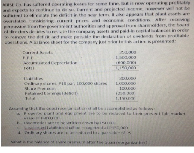ARISE CO. has suffered operating losses for some time, but is now operating profitably
and expects to continue to do so. Current and projected income, however will not be
sufficient to eliminate the deficit in the near term. It also appears that plant assets are
overstated considering current prices and economic conditions. After receiving
permission from the government authorities and approval from shareholders, the board
of directors decides to restate the company assets and paid-in capital balances in order
to remove the deficit and make possible the declaration of dividends from profitable
operations. A balance sheet for the company just prior to this action is presented:
250,000
1,500,000
(600,000)
1,150,000
Current Assets
P.P.E
Accumulated Depreciation
Total
3.
Liabilities
300,000
Ordinary shares, P10 par, 100,000 shares
Share Premium
1,000,000
100,000
(250,000)
1,150,000
Retained Earnings (deficit)
Total
Assuming that the cuasi reorgarization shall be accomplished as follows:
a. Property, plant and equipment are to be reduced to their present fair market
value of P800,000
b. Inventories are to be written down by P50,000
c. Uraccrued I abilities shall be recogrized at P15C,000
d. Ordinary shares are to be reduced to a par value of P5
What Is the balance of share premium after the quasi reorganization?

