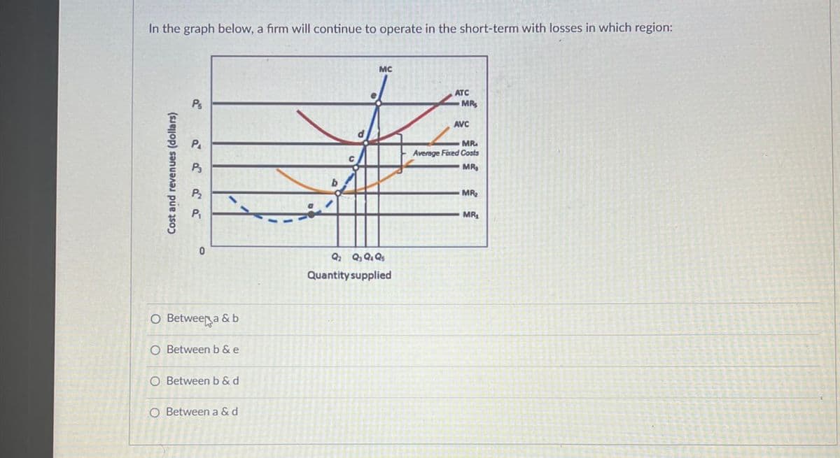 In the graph below, a firm will continue to operate in the short-term with losses in which region:
Cost and revenues (dollars)
Ps
P
P₁₂
P₂
P₁
0
O Betweena & b
O Between b & e
○ Between b & d
O Between a &d
Q2 Q3 Q4 Q5
Quantity supplied
MC
ATC
MR
AVC
MR
Average Fixed Costs
MR
MR₂
MR₁