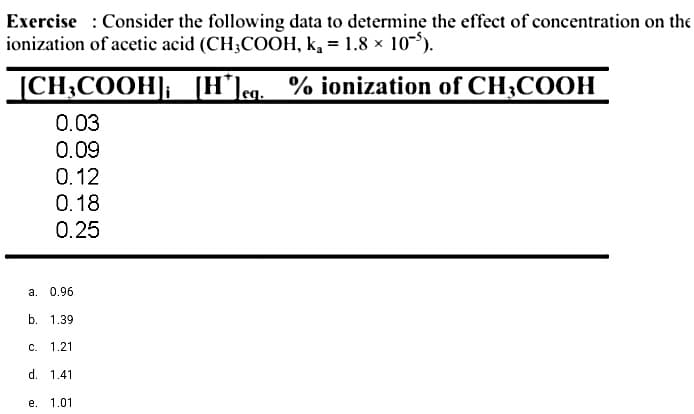 Exercise Consider the following data to determine the effect of concentration on the
ionization of acetic acid (CH3COOH, k, = 1.8 × 105).
[CH3COOH]; [H*q. % ionization of CH3COOH
0.03
0.09
0.12
0.18
0.25
a. 0.96
b. 1.39
C. 1.21
d. 1.41
e. 1.01