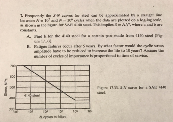 7. Frequently the S-N curves for steel can be approximated by a straight line
between N = 10 and N = 10° cycles when the data are plotted on a log-log scale,
as shown in the figure for SAE 4140 steel. This implies S= AN, where a and b are
%3D
%3D
constants.
A. Find b for the 4140 steel for a certain part made from 4140 steel (Fig-
ure 17.33).
B. Fatigue failures occur after 5 years. By what factor would the cyclic stress
amplitude have to be reduced to increase the life to 10 years? Assume the
number of cycles of importance is proportional to time of service.
700
600
Figure 17.33. S-N curve for a SAE 4140
steel.
500
4140 steel
400
300
102
105
103
104
106
107
N, cycles to failure
Sress, MPa
