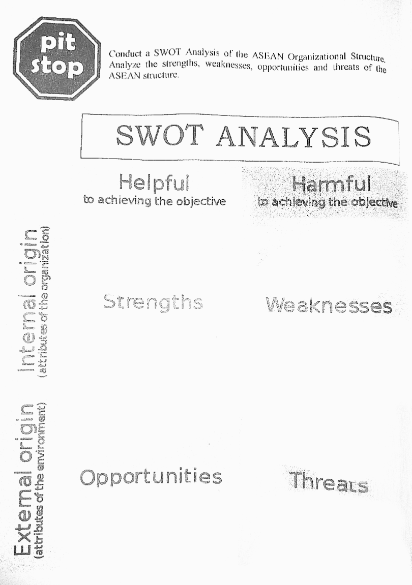 pit
stop
Conduct a SWOT Analysis oť the ASEAN Organizational Structure,
Analyze the strengths, weaknesses, opportutities and threats of the
ASEAN structure.
SWOT ANALYSIS
Helpful
to achieving the objective
Harmful
to achieving the objective
Strengths
Weaknesses
Opportunities
Threats
External origin
(attributes of the enviranment)
Internal origin
(attributes of the organization)

