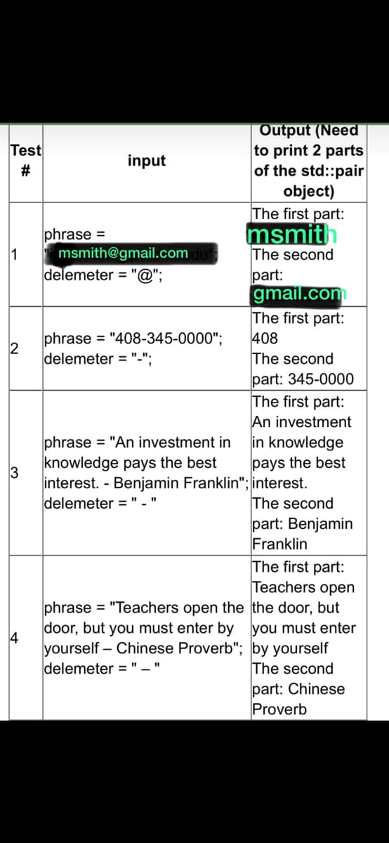 Test
#
1
2
3
4
phrase =
input
msmith@gmail.com
delemeter = "@";
phrase = "408-345-0000";
delemeter = "-";
phrase = "An investment in
knowledge pays the best
interest. - Benjamin Franklin";
delemeter = "."
phrase = "Teachers open the
door, but you must enter by
Output (Need
to print 2 parts
of the std::pair
object)
The first part:
msmith
The second
part:
gmail.com
The first part:
408
The second
part: 345-0000
The first part:
An investment
yourself - Chinese Proverb";
delemeter = "_"
in knowledge
pays the best
interest.
The second
part: Benjamin
Franklin
The first part:
Teachers open
the door, but
you must enter
by yourself
The second
part: Chinese
Proverb