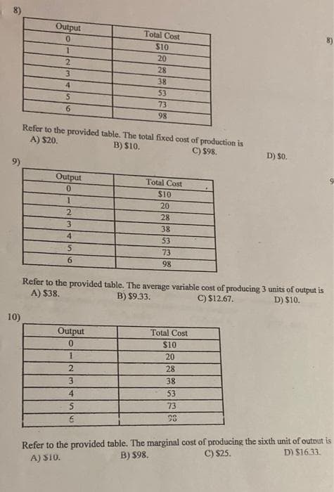 Output
Total Cost
8)
$10
2.
20
28
38
4
53
73
6.
98
Refer to the provided table. The total fixed cost of production is
A) $20.
B) $10.
C) $98.
D) $0,
9)
Output
0.
Total Cost
$10
20
2.
28
3
38
4
53
73
6.
98
Refer to the provided table. The average variable cost of producing 3 units of output is
A) $38.
B) $9.33.
C) $12.67.
D) $10.
10)
Output
Total Cost
$10
1.
20
2.
28
38
53
73
Refer to the provided table. The marginal cost of producing the sixth unit of outout is
A) S10.
B) $98.
C) $25.
D) S16.33.
