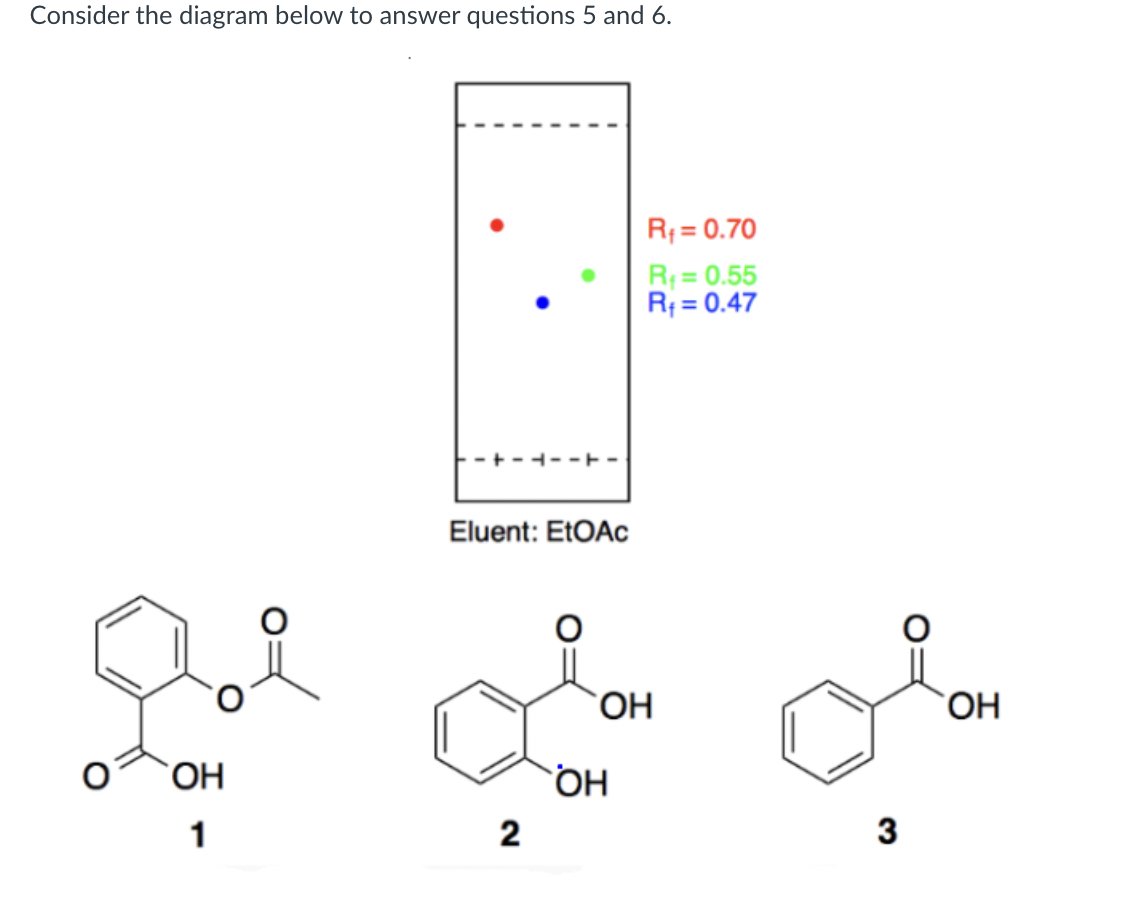 Consider the diagram below to answer questions 5 and 6.
R; = 0.70
R = 0.55
R; = 0.47
Eluent: EtOAC
ОН
`OH
OH
2
3
