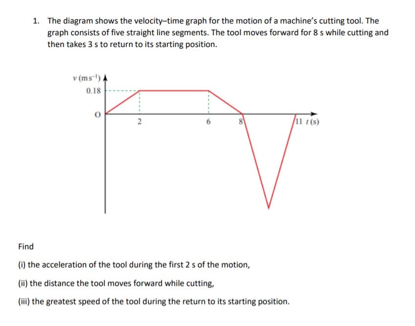 1. The diagram shows the velocity-time graph for the motion of a machine's cutting tool. The
graph consists of five straight line segments. The tool moves forward for 8 s while cutting and
then takes 3 s to return to its starting position.
v (ms-') ,
0.18
2
11 t(s)
Find
(i) the acceleration of the tool during the first 2 s of the motion,
(ii) the distance the tool moves forward while cutting,
(iii) the greatest speed of the tool during the return to its starting position.
8.
