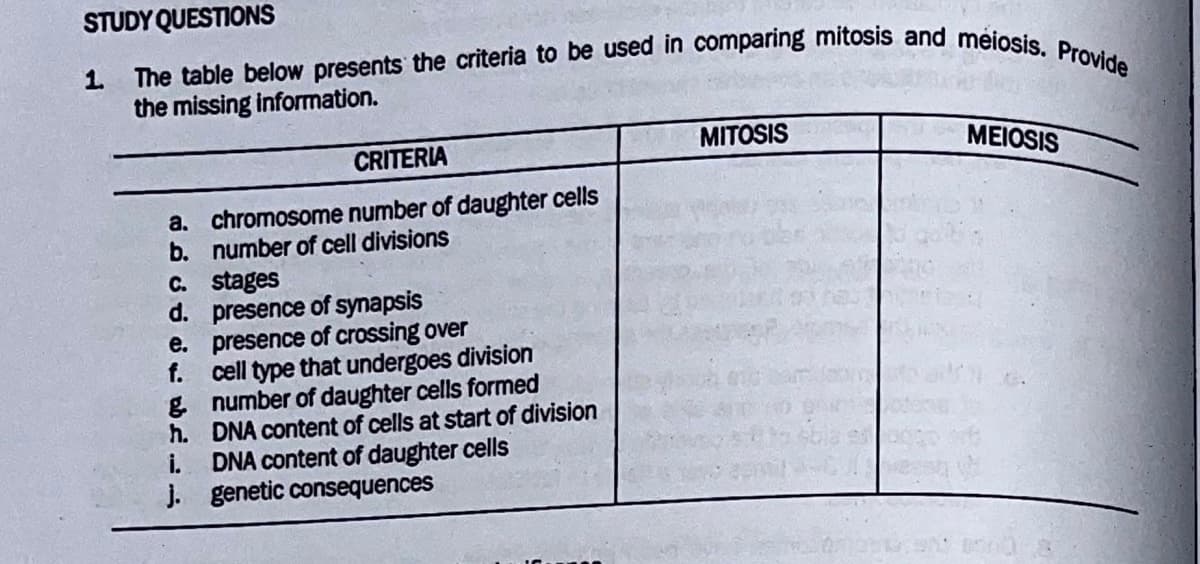 STUDY QUESTIONS
The table below presents the criteria to be used in comparing mitosis and meiosis. Provide
the missing information.
1.
CRITERIA
a. chromosome number of daughter cells
b. number of cell divisions
C. stages
d. presence of synapsis
e.
f.
presence of crossing over
cell type that undergoes division
g. number of daughter cells formed
h.
i.
DNA content of cells at start of division
DNA content of daughter cells
j. genetic consequences
MITOSIS
MEIOSIS