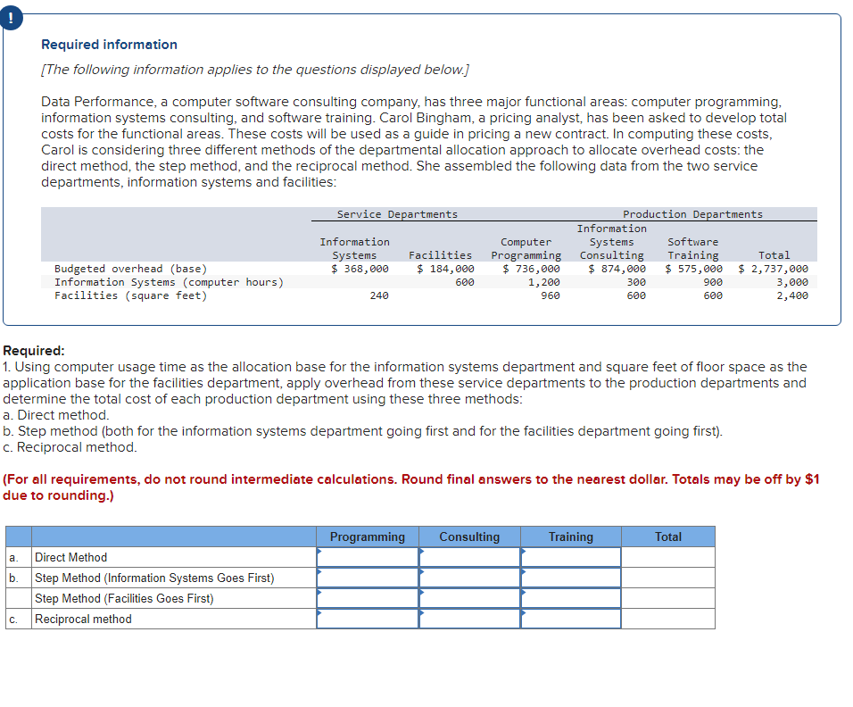 Required information
[The following information applies to the questions displayed below.]
Data Performance, a computer software consulting company, has three major functional areas: computer programming,
information systems consulting, and software training. Carol Bingham, a pricing analyst, has been asked to develop total
costs for the functional areas. These costs will be used as a guide in pricing a new contract. In computing these costs,
Carol is considering three different methods of the departmental allocation approach to allocate overhead costs: the
direct method, the step method, and the reciprocal method. She assembled the following data from the two service
departments, information systems and facilities:
a.
b.
Budgeted overhead (base)
Information Systems (computer hours)
Facilities (square feet)
C.
Service Departments
Information
Systems
$ 368,000
240
Direct Method
Step Method (Information Systems Goes First)
Step Method (Facilities Goes First)
Reciprocal method
Computer
Facilities Programming
$ 184,000 $ 736,000
600
1,200
960
Production Departments
Information
Systems
Consulting
$ 874,000
Required:
1. Using computer usage time as the allocation base for the information systems department and square feet of floor space as the
application base for the facilities department, apply overhead from these service departments to the production departments and
determine the total cost of each production department using these three methods:
a. Direct method.
b. Step method (both for the information systems department going first and for the facilities department going first).
c. Reciprocal method.
Programming Consulting
300
600
Software
Training
Total
$ 575,000 $ 2,737,000
(For all requirements, do not round intermediate calculations. Round final answers to the nearest dollar. Totals may be off by $1
due to rounding.)
Training
900
600
3,000
2,400
Total