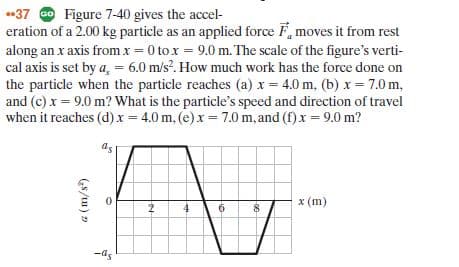 37 O Figure 7-40 gives the accel-
eration of a 2.00 kg particle as an applied force F, moves it from rest
along an x axis from x = 0 to x = 9.0 m. The scale of the figure's verti-
cal axis is set by a, = 6.0 m/s. How much work has the force done on
the particle when the particle reaches (a) x = 4.0 m, (b) xr= 7.0 m,
and (c) x = 9.0 m? What is the particle's speed and direction of travel
when it reaches (d)x = 4.0 m, (e)x = 7.0 m, and (f)x = 9.0 m?
x (m)
-ds
00
(s/u) D
