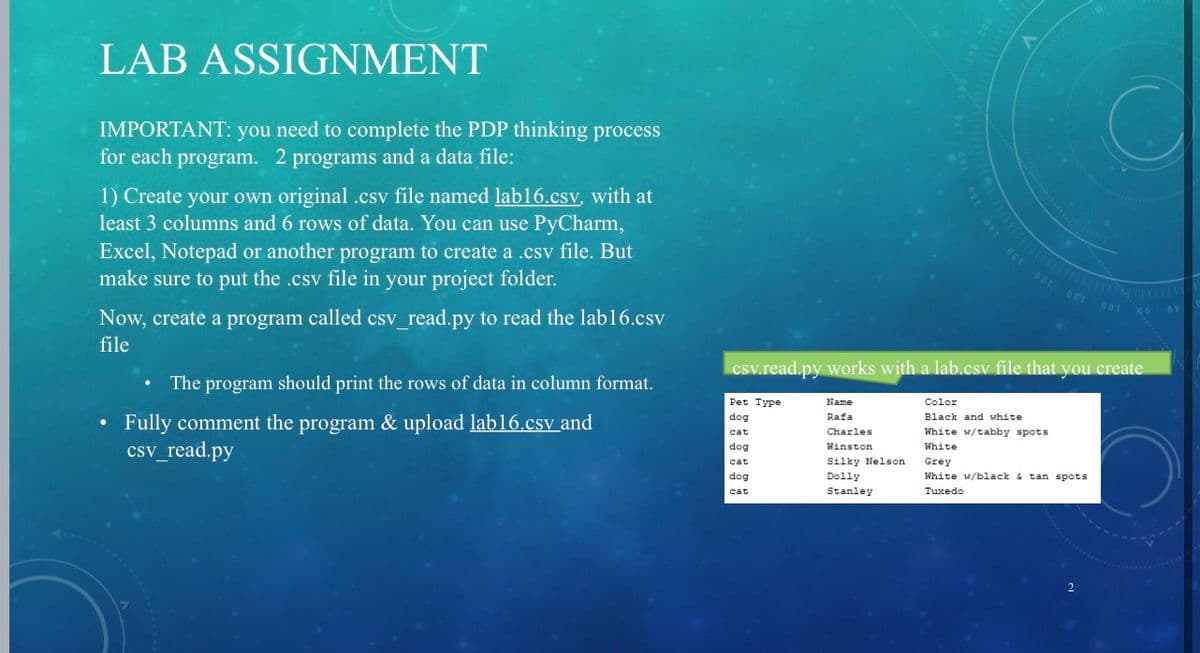 LAB ASSIGNMENT
IMPORTANT: you need to complete the PDP thinking process
for each program. 2 programs and a data file:
1) Create your own original .csv file named lab16.csv, with at
least 3 columns and 6 rows of data. You can use PyCharm,
Excel, Notepad or another program to create a .csv file. But
make sure to put the .csv file in your project folder.
Now, create a program called csv_read.py to read the lab16.csv
file
●
The program should print the rows of data in column format.
Fully comment the program & upload lab16.csv and
csv_read.py
dog
cat
dog
cat
Name
Rafa
Charles
Winston
OST
Silky Nelson
Dolly
Stanley
OZT OFT
csv.read.py works with a lab.csv file that you create
Pet Type
dog
Color
Black and white
White w/tabby pots
White
C
Grey
White w/black & tan spots
Tuxedo
OOT
'06
08