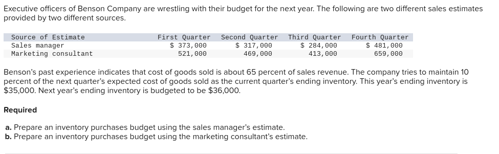 Executive officers of Benson Company are wrestling with their budget for the next year. The following are two different sales estimates
provided by two different sources.
Source of Estimate
Sales manager
Marketing consultant
First Quarter Second Quarter
$ 373,000
$ 317,000
521, 000
469, 000
Third Quarter
$ 284,000
413, 000
Fourth Quarter
$ 481,000
659, 000
Benson's past experience indicates that cost of goods sold is about 65 percent of sales revenue. The company tries to maintain 10
percent of the next quarter's expected cost of goods sold as the current quarter's ending inventory. This year's ending inventory is
$35,000. Next year's ending inventory is budgeted to be $36,000.
Required
a. Prepare an inventory purchases budget using the sales manager's estimate.
b. Prepare an inventory purchases budget using the marketing consultant's estimate.