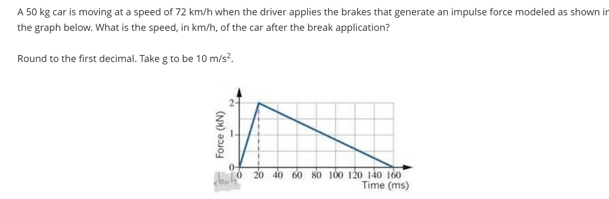 A 50 kg car is moving at a speed of 72 km/h when the driver applies the brakes that generate an impulse force modeled as shown in
the graph below. What is the speed, in km/h, of the car after the break application?
Round to the first decimal. Take g to be 10 m/s².
Force (kN)
x6x40
20 40 60 80 100 120 140 160
Time (ms)