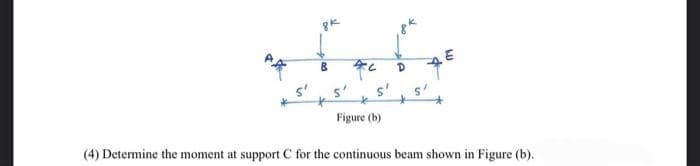 8k
B
FC D
*
Figure (b)
(4) Determine the moment at support C for the continuous beam shown in Figure (b).